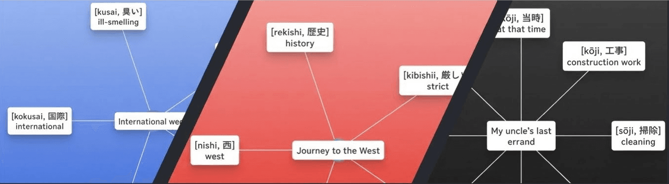 Mnemonic stories for vocabulary